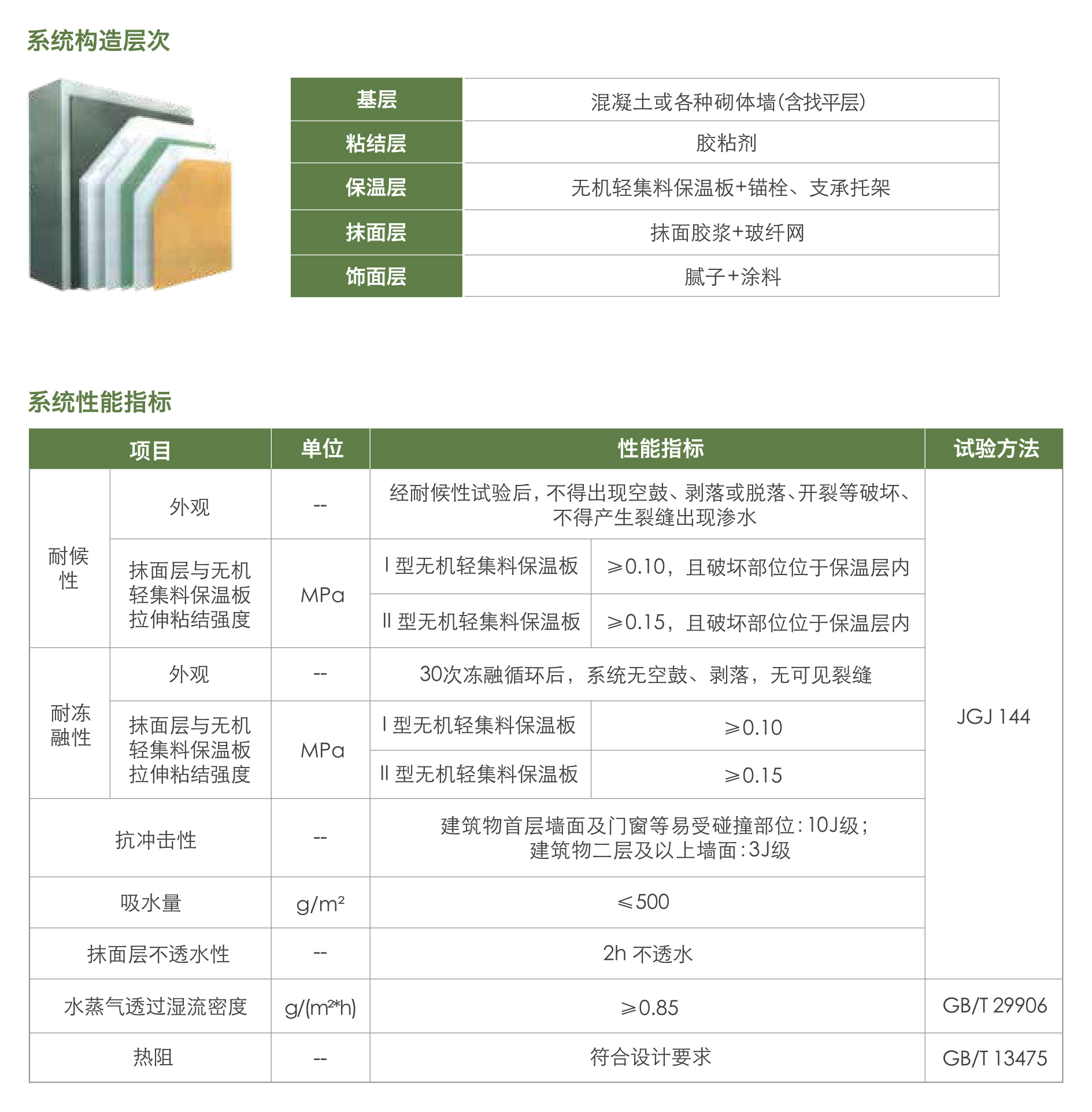 无机轻集料保温板外墙保温系统1.jpg